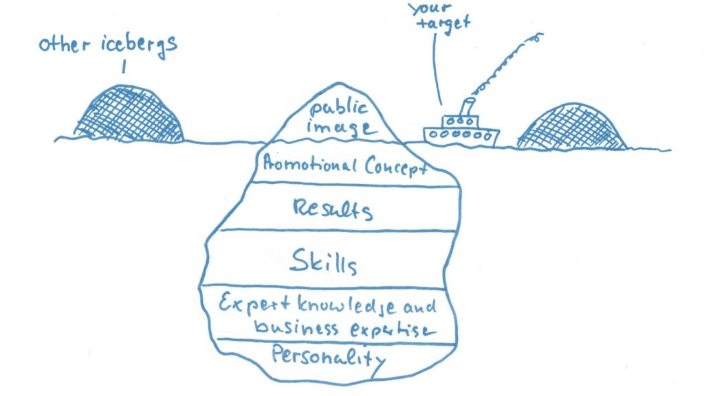 BrandIceberg